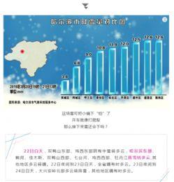 哈尔滨今日爆料